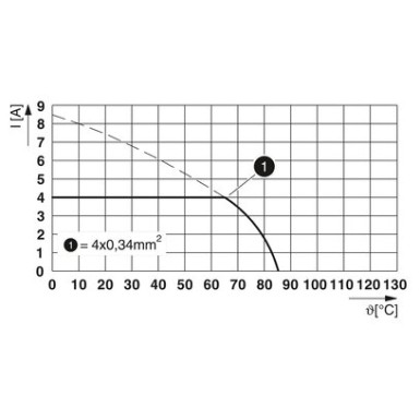 1555448 - SACC-E-M12FS-4CON-PG 9/0,5 VA - Phoenix Contact - SACC-E-M12FS-4CON-PG 9/0,5 VA - Phoenix Contact - 4