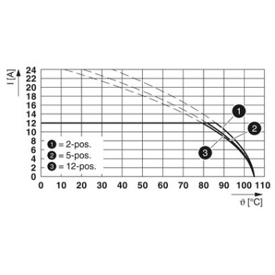 1767067 - GMSTB 2,5/ 8-ST-7,62 - Phoenix Contact - GMSTB 2,5/ 8-ST-7,62 - Phoenix Contact - 5