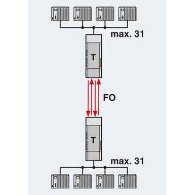 2708614 - PSI-MOS-PROFIB/FO 850 T-SO - Phoenix Contact - PSI-MOS-PROFIB/FO 850 T-SO - Phoenix Contact - 2