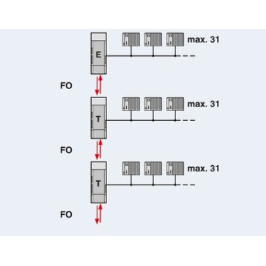 2708614 - PSI-MOS-PROFIB/FO 850 T-SO - Phoenix Contact - PSI-MOS-PROFIB/FO 850 T-SO - Phoenix Contact - 3