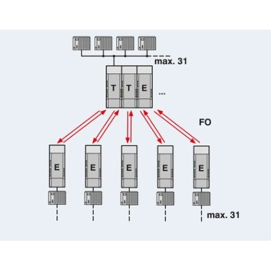 2708614 - PSI-MOS-PROFIB/FO 850 T-SO - Phoenix Contact - PSI-MOS-PROFIB/FO 850 T-SO - Phoenix Contact - 4