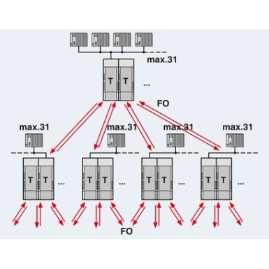 2708614 - PSI-MOS-PROFIB/FO 850 T-SO - Phoenix Contact - PSI-MOS-PROFIB/FO 850 T-SO - Phoenix Contact - 5