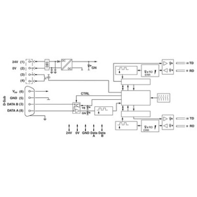 2708614 - PSI-MOS-PROFIB/FO 850 T-SO - Phoenix Contact - PSI-MOS-PROFIB/FO 850 T-SO - Phoenix Contact - 7