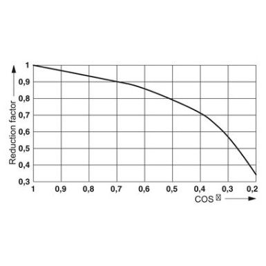 2903320 - RIF-2-RSC-LDP-24DC/4X21 - Phoenix Contact - RIF-2-RSC-LDP-24DC/4X21 - Phoenix Contact - 5