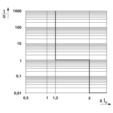 2906032 - CBMC E4 24DC/1-10A NO - Phoenix Contact - CBMC E4 24DC/1-10A NO - Phoenix Contact - 5