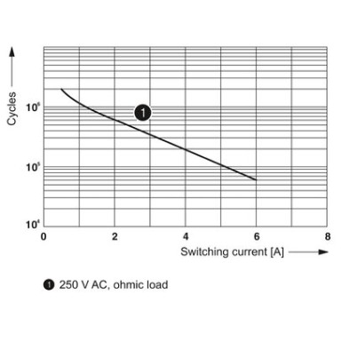 2961118 - REL-MR- 60DC/21 - Phoenix Contact - REL-MR- 60DC/21 - Phoenix Contact - 4