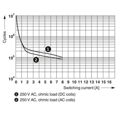 2961202 - REL-MR-110DC/21-21 - Phoenix Contact - REL-MR-110DC/21-21 - Phoenix Contact - 4