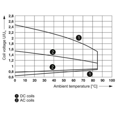 2961257 - REL-MR- 12DC/21-21 - Phoenix Contact - REL-MR- 12DC/21-21 - Phoenix Contact - 2