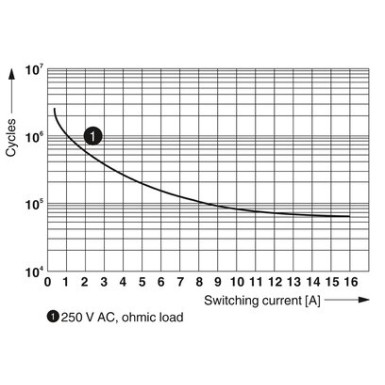 2987901 - REL-MR-120AC/21HC/MS - Phoenix Contact - REL-MR-120AC/21HC/MS - Phoenix Contact - 4