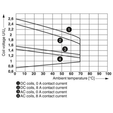 2987943 - REL-MR- 24DC/21-21/MS - Phoenix Contact - REL-MR- 24DC/21-21/MS - Phoenix Contact - 2