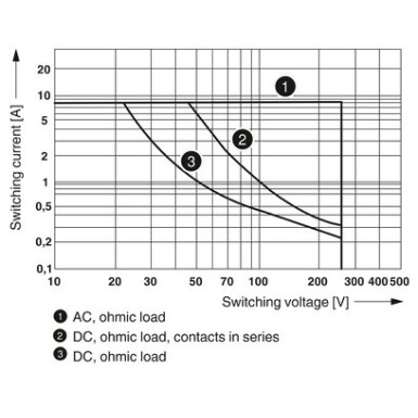 2987956 - REL-MR- 24AC/21-21/MS - Phoenix Contact - REL-MR- 24AC/21-21/MS - Phoenix Contact - 3