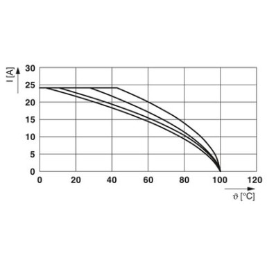 3045017 - UT 2,5/1P - Phoenix Contact - UT 2,5/1P - Phoenix Contact - 7