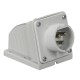 Sockets And Plugs